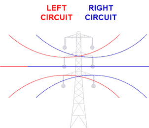 diagram showing field lines from both circuits together