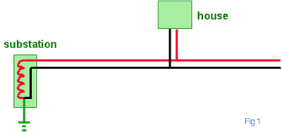 diagram of circuits with no earths