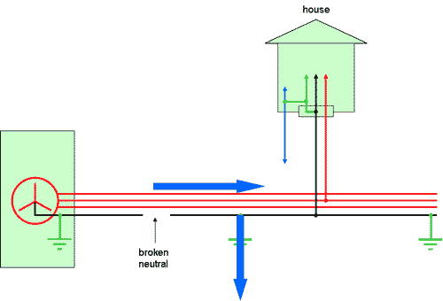 diagram of uk wiring with broken neutral