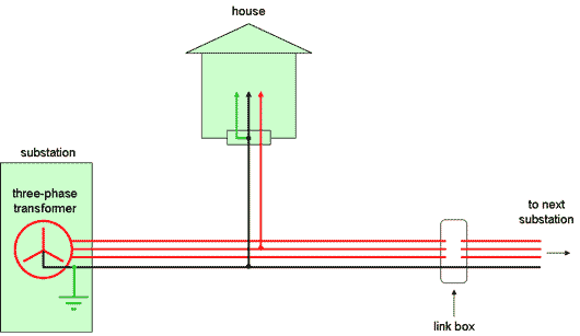 diagram of uk wiring with link box