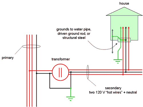 digram of usa wiring