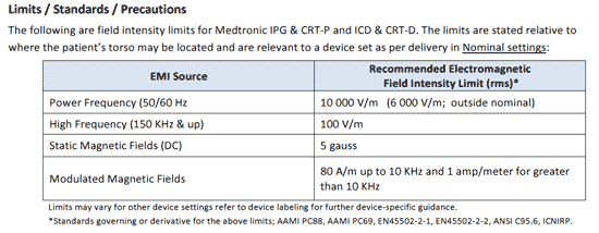 table from Medtronic letter