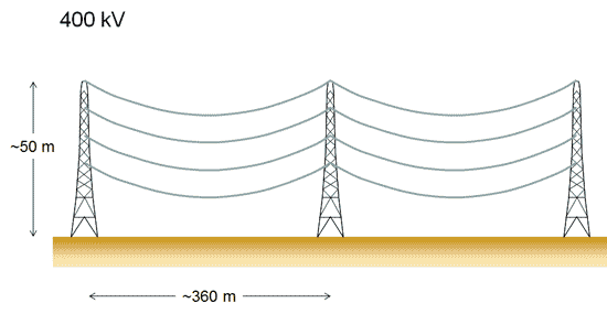 400-spans-diagram
