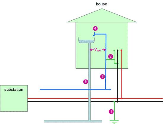diagram showing how contact voltages are produced